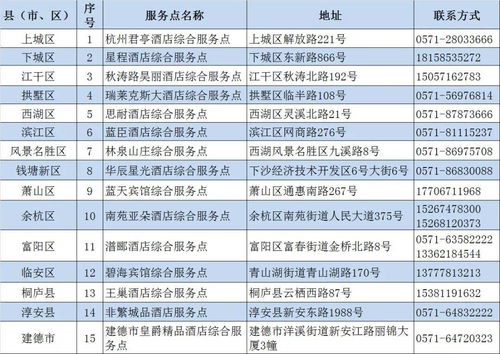 回乡需验核酸 2021杭州核酸检测地点最全汇总,建议一键收藏